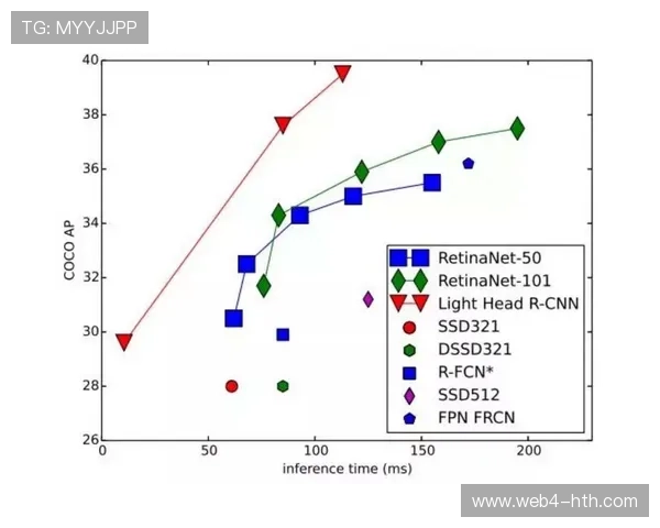 生物力学分析模型近期迭代，优化跑步姿态与损伤预警精准度